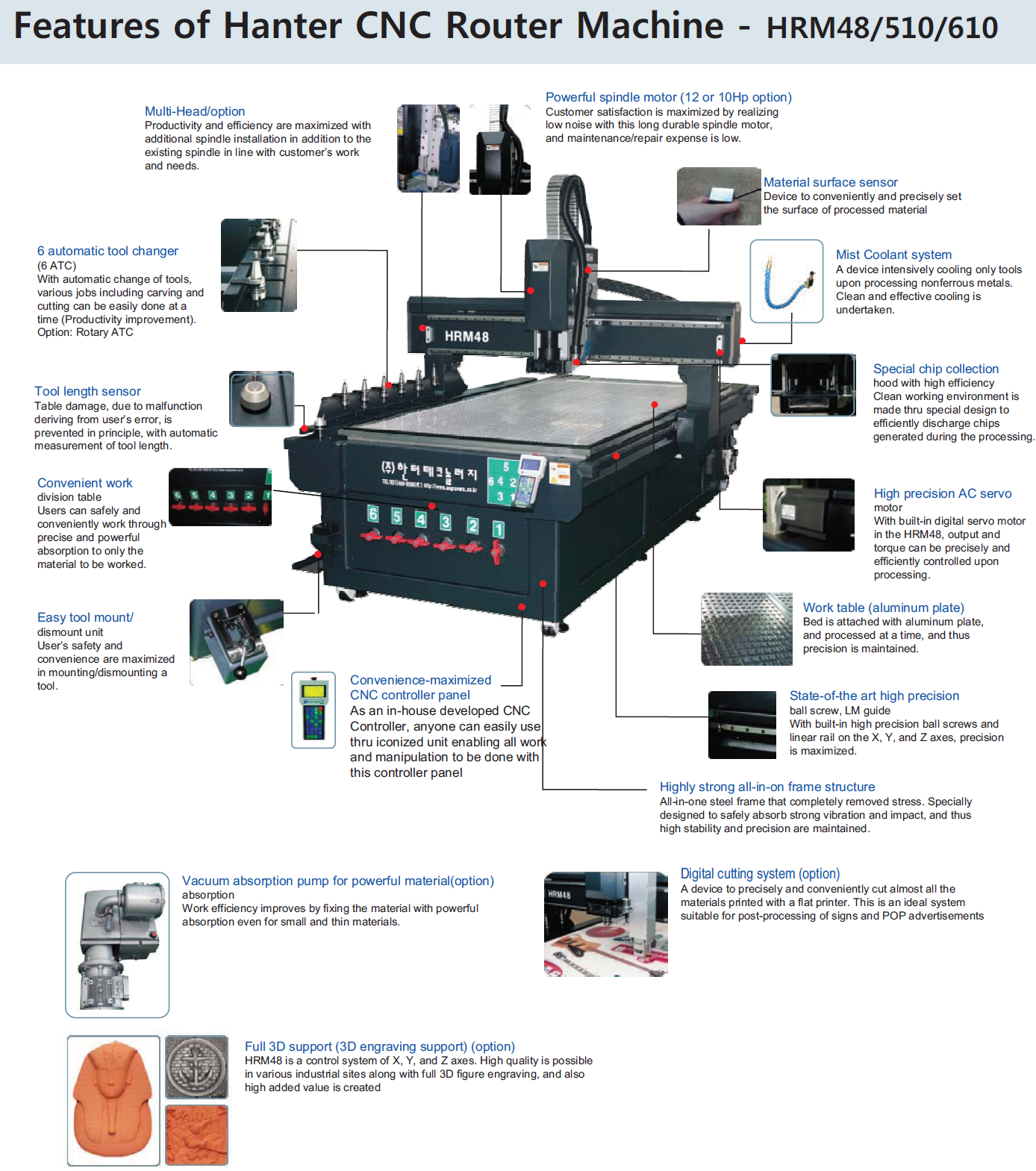 Complete CNC Router Features and Technical Specifications
